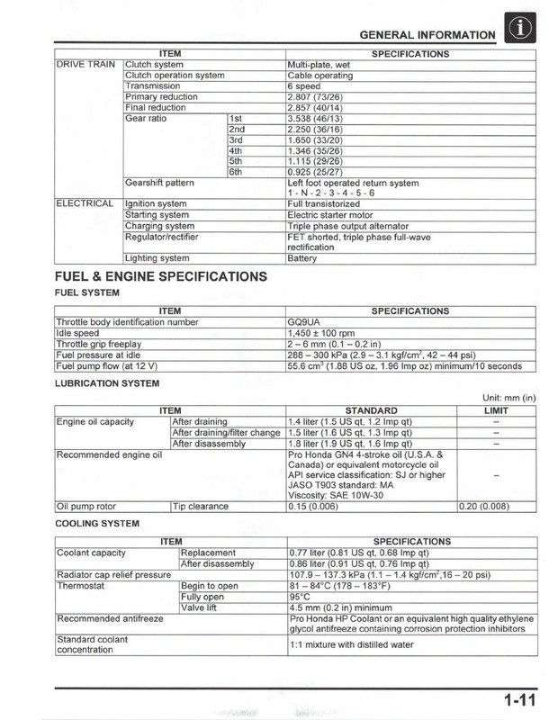 HONDA CRF300L CRF300LA CRF300LR CRF300LRA Service Manual 2021 - WIRE BOUND gallery