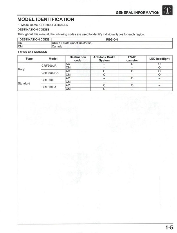 HONDA CRF300L CRF300LA CRF300LR CRF300LRA Service Manual 2021 - WIRE BOUND gallery
