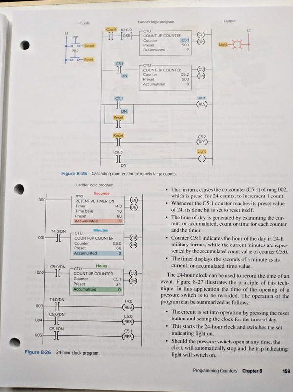 Programmable Logic Controllers 2025 Release Petruzella PLC Textbook Loose Leaf gallery