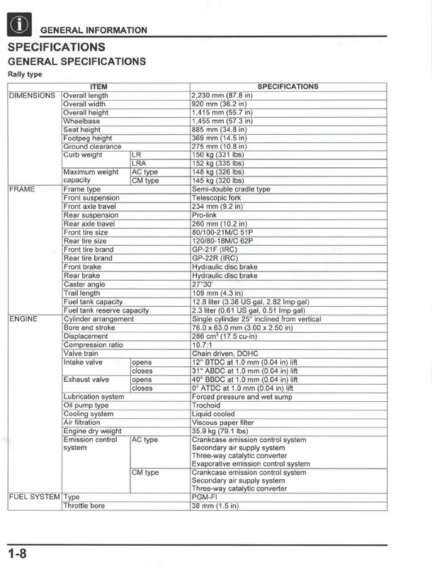 HONDA CRF300L CRF300LA CRF300LR CRF300LRA Service Manual 2021 - WIRE BOUND gallery