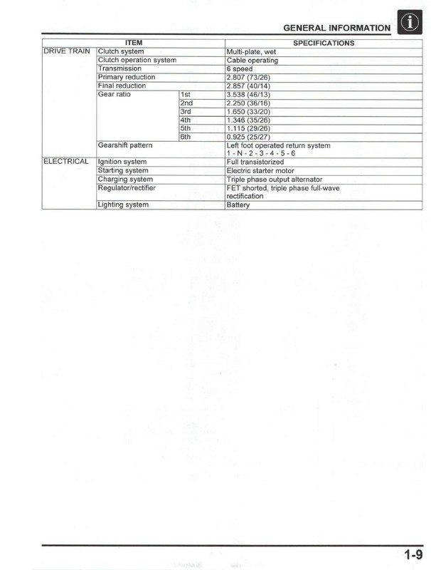HONDA CRF300L CRF300LA CRF300LR CRF300LRA Service Manual 2021 - WIRE BOUND gallery