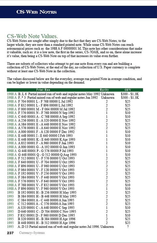 The Green Guide of Fancy Serial Numbers gallery
